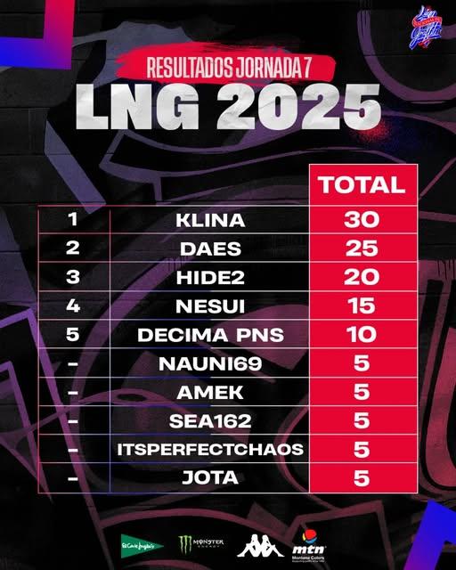 EVENTO BENALMADENA - LNG 2025