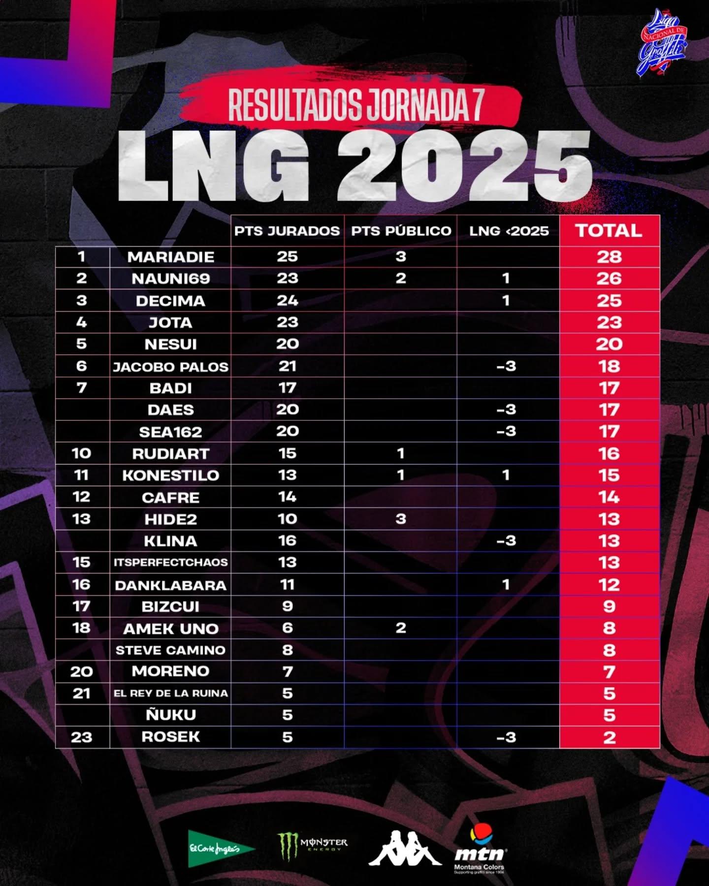 SEPTIMA JORNADA LNG 2025