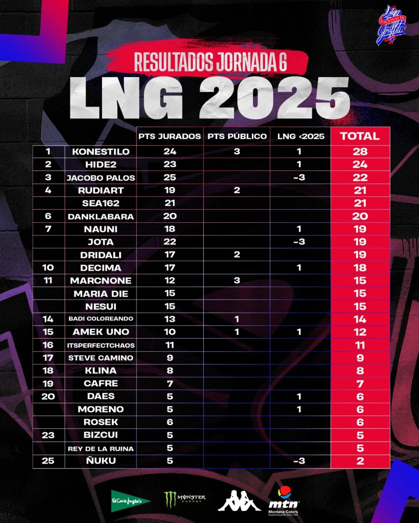 SEXTA JORNADA LNG 2025