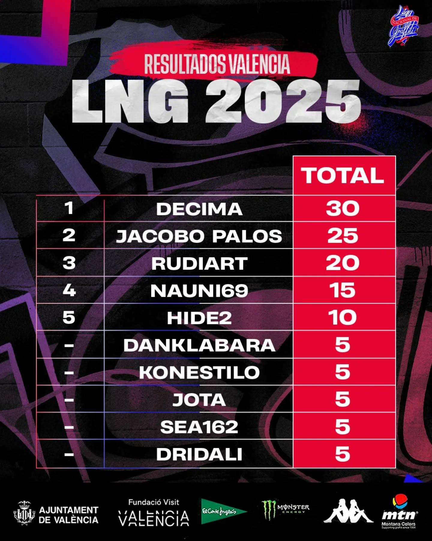 EVENTO VALENCIA - LNG 2025